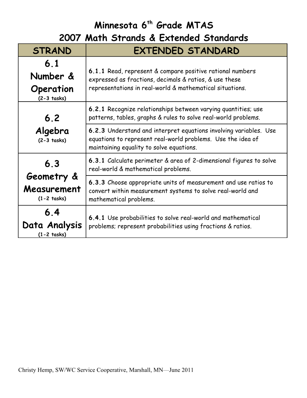 2007 Math Strands & Extended Standards