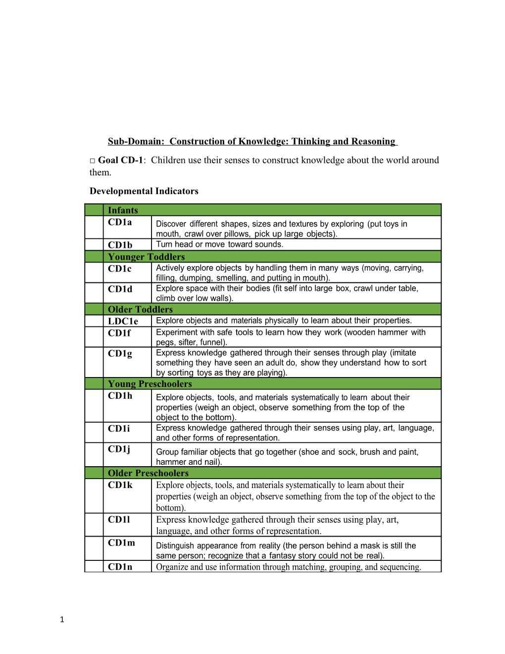 Sub-Domain: Construction of Knowledge: Thinking and Reasoning