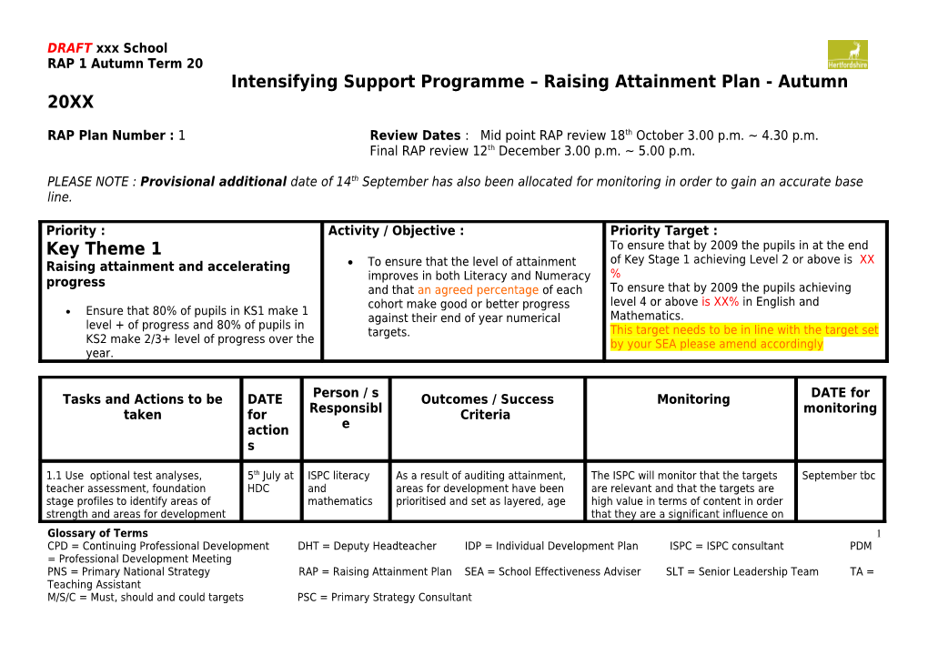 Intensifying Support Programme Raising Attainment Plan Example