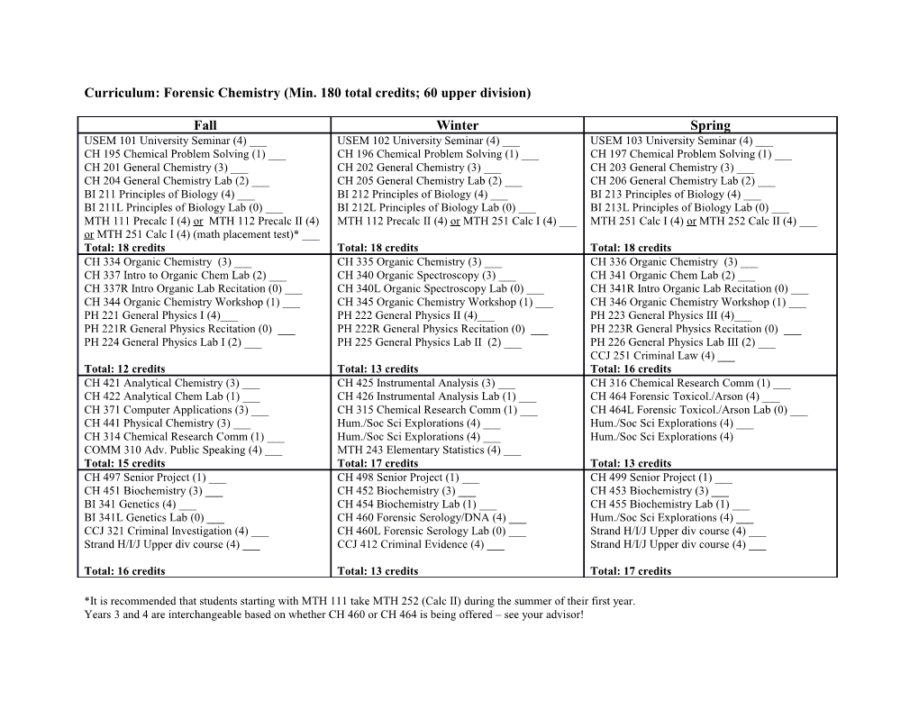 Curriculum:Forensic Chemistry (Min. 180 Total Credits; 60 Upper Division)