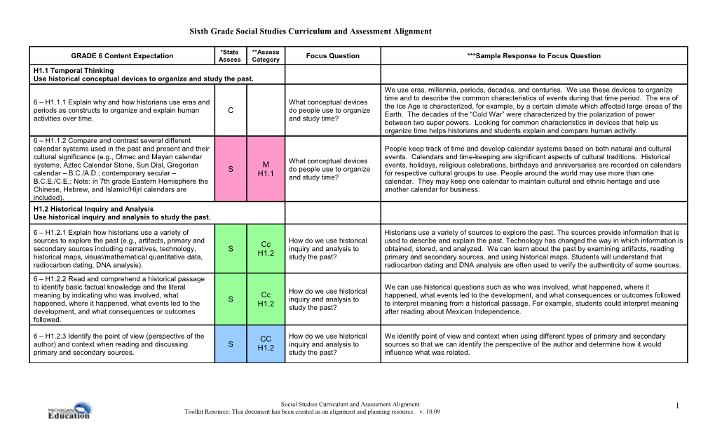 Sixth Grade Social Studies Curriculum and Assessment Alignment