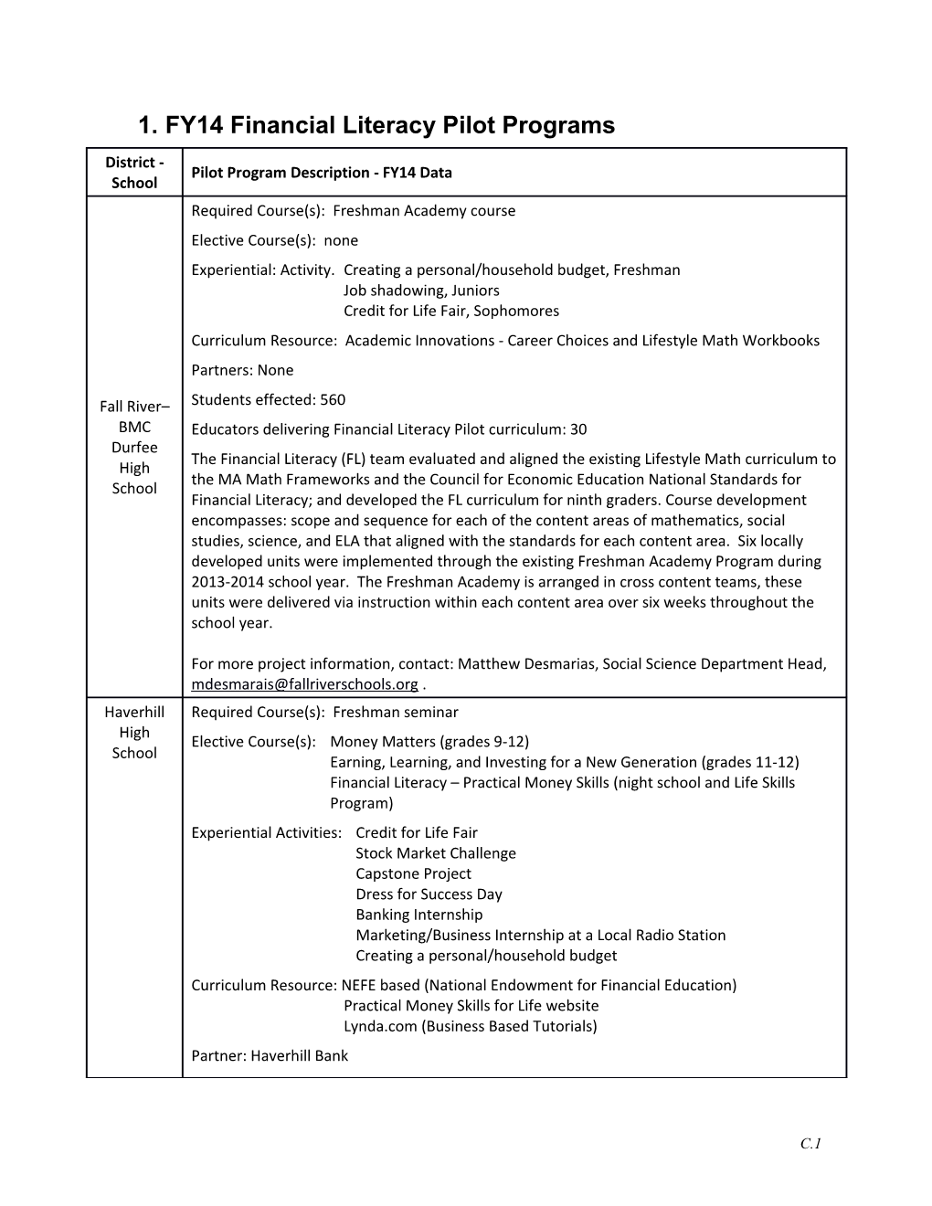 FY14 Financial Literacy Pilot Program Summaries