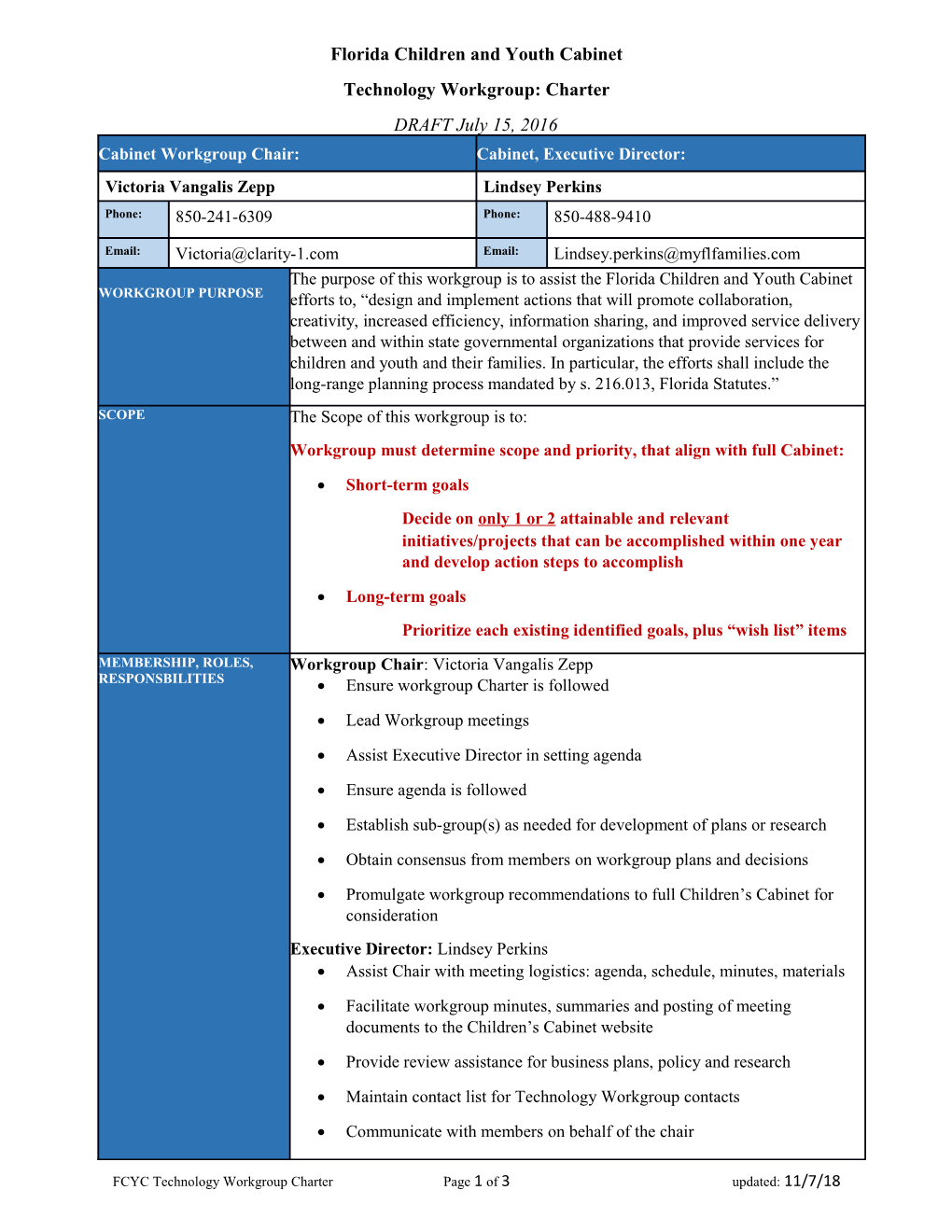 Technology Workgroup:Charter