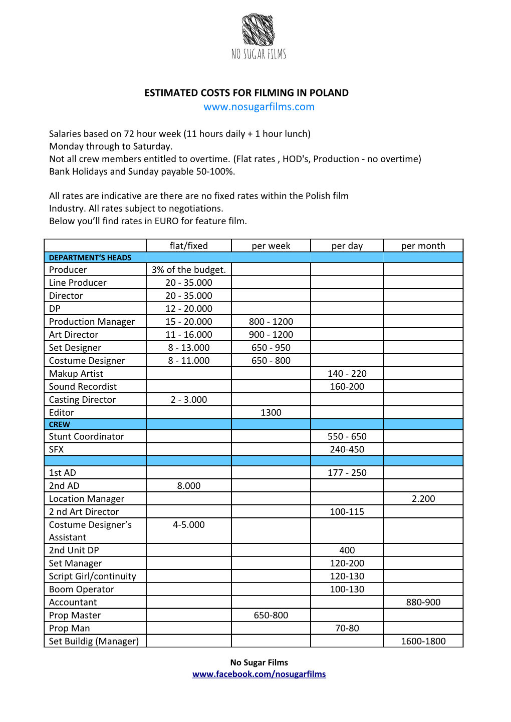 Estimated Costs for Filming in Poland