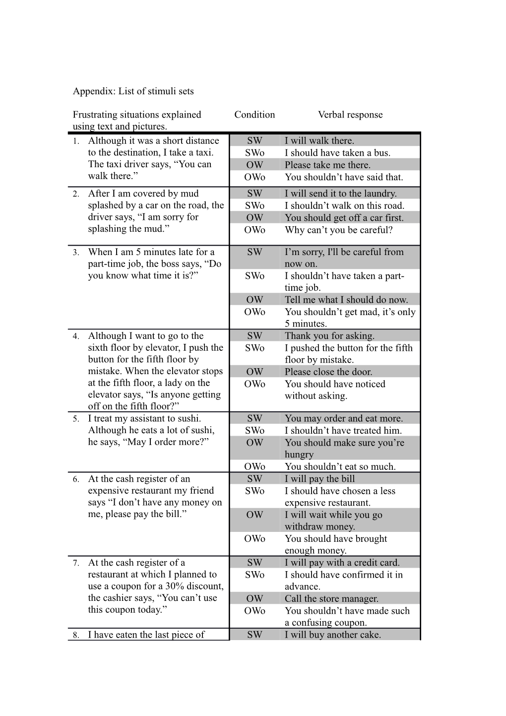 Appendix: List of Stimuli Sets