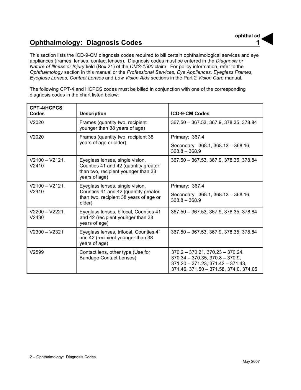 Ophthalmology: Diagnosis Codes (Ophthal Cd)