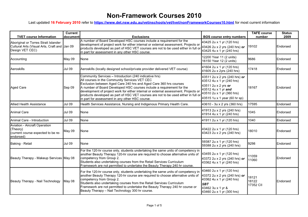 Non-Framework Courses 2010