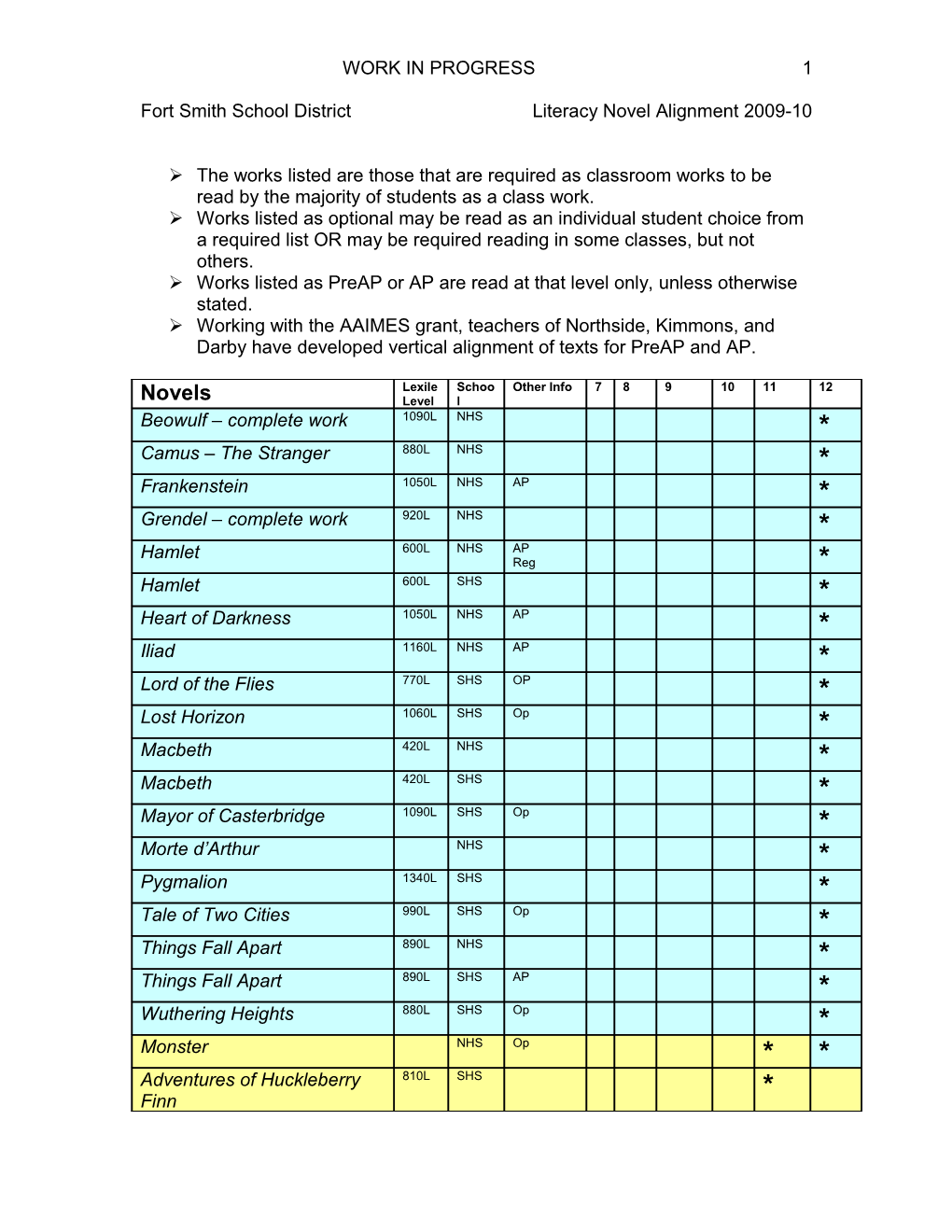 Fort Smithschool Districtliteracy Novel Alignment 2009-10