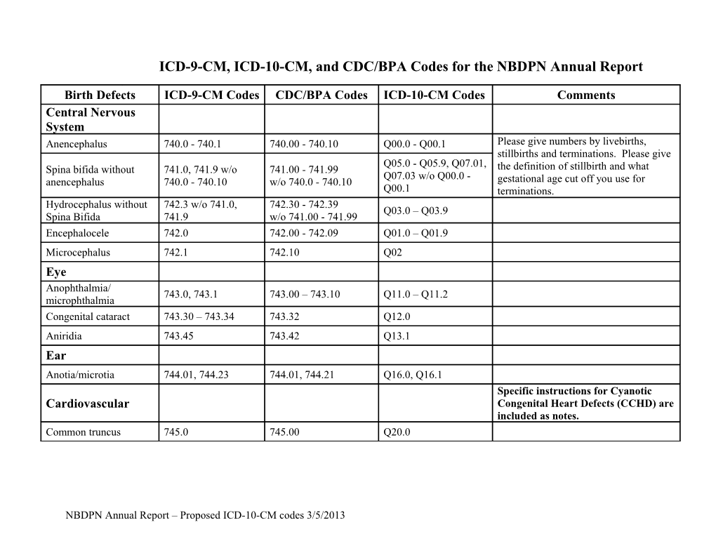 APPENDIX A: ICD-9 and CDC/BPA Codes for the Forty-Seven Reported Birth Defects