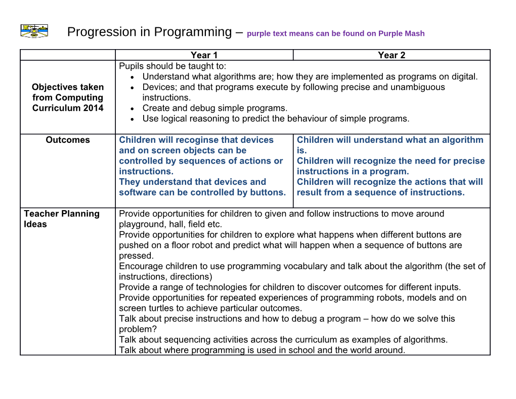 Progression in Programming Purple Text Means Can Be Found on Purplemash