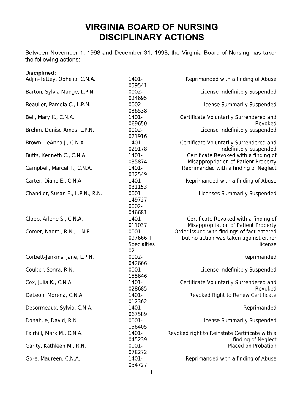 Actions110198-120198 BOARD of NURSING