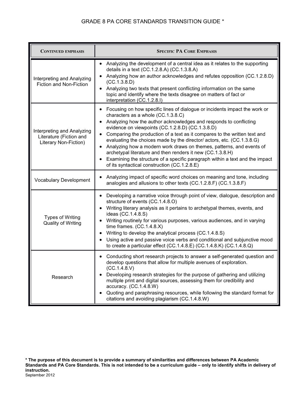 Grade 8Pa Core Standards Transition Guide *