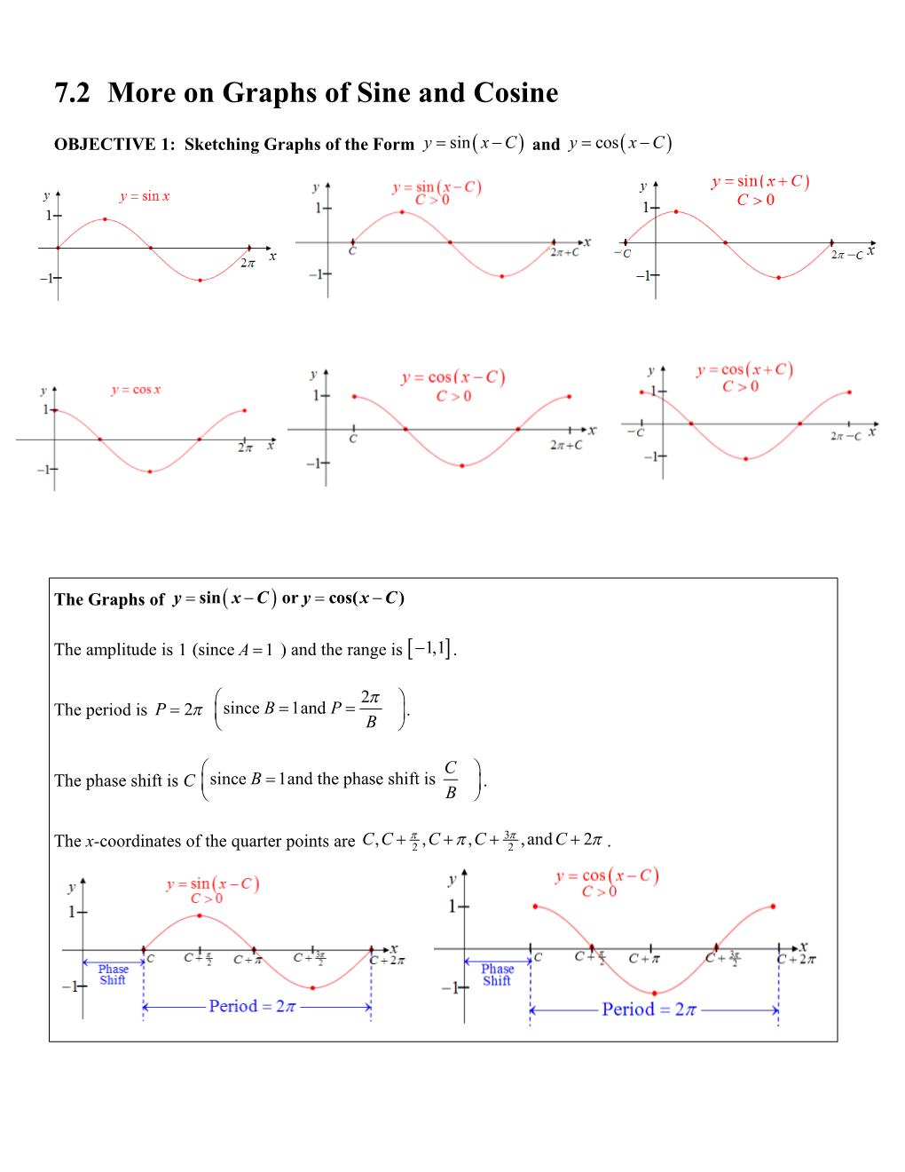 7.2More on Graphs of Sine and Cosine