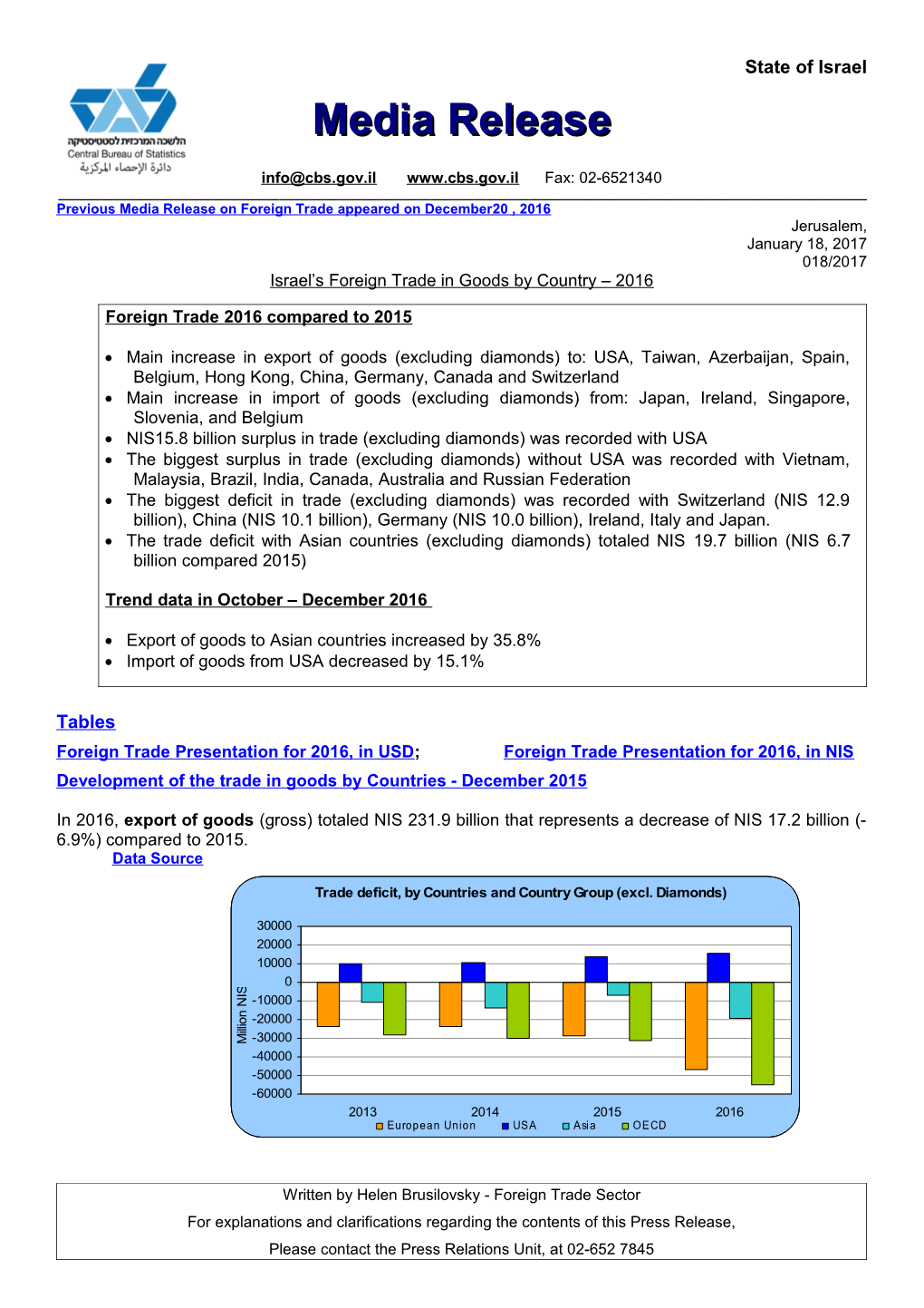 Previous Media Release on Foreign Trade Appeared on December20 , 2016