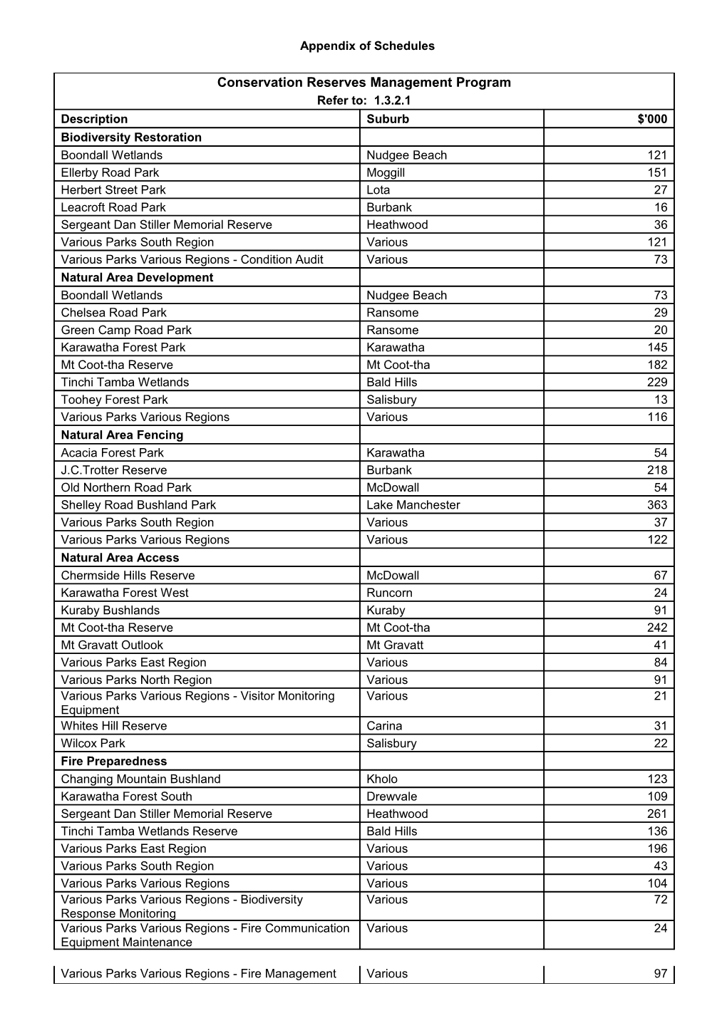 Appendix of Schedules