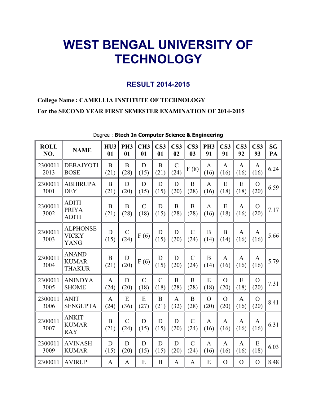 West Bengal University of Technology