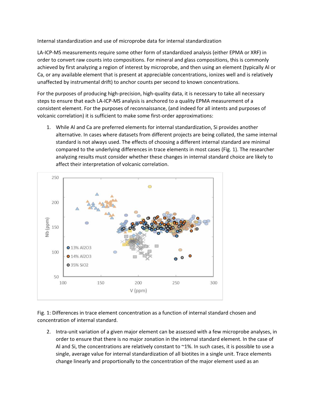 Internal Standardization and Use of Microprobe Data for Internal Standardization