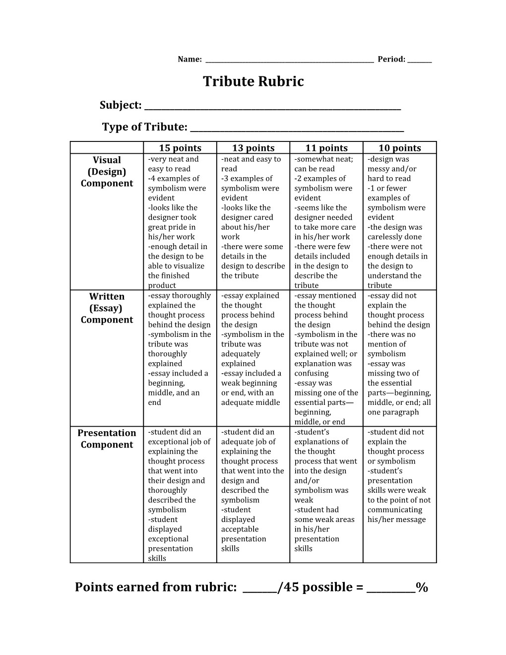 Tribute Rubric