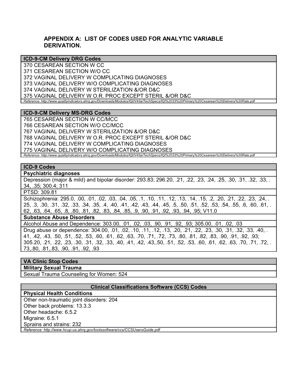 Appendix A: List of Codes Used for Analytic Variable Derivation