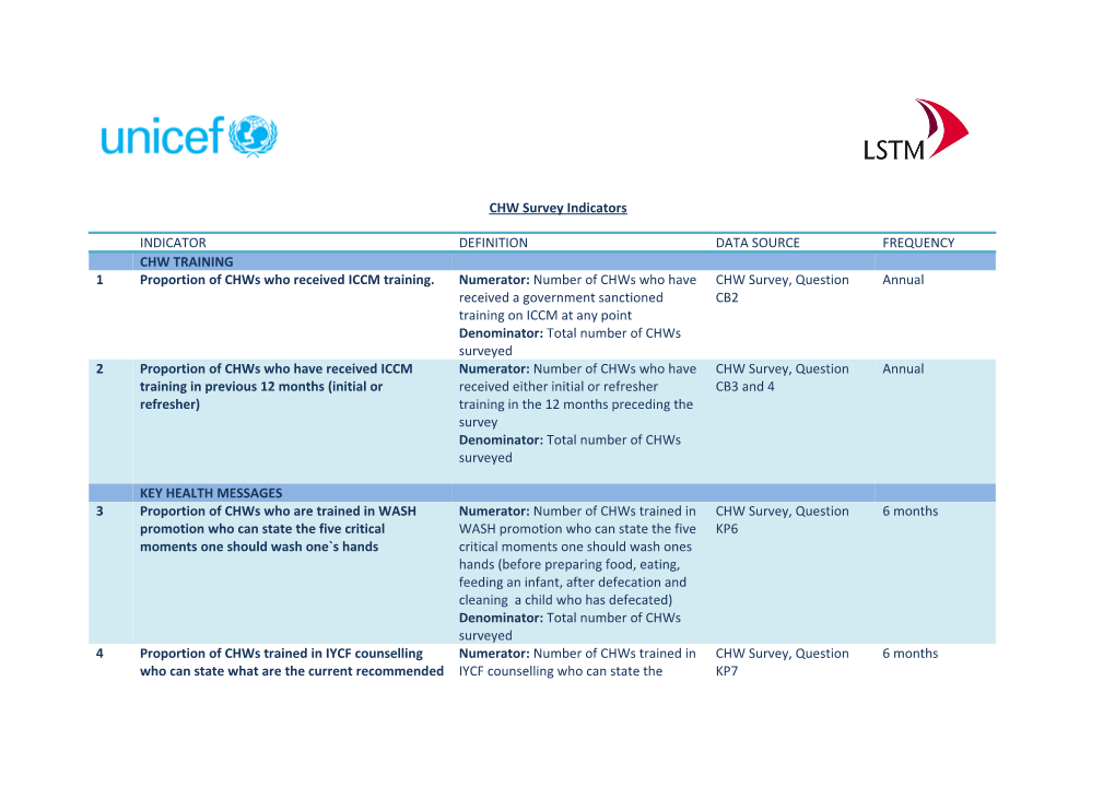 CHW Survey Indicators