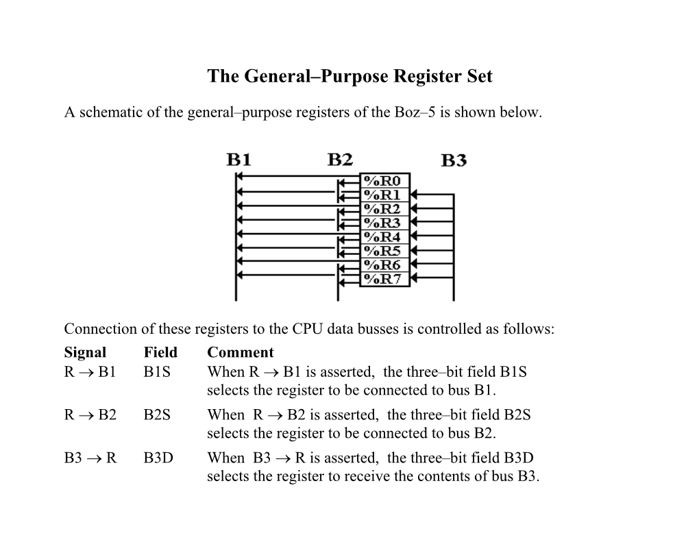 Connecting the General Purpose Registers to the Busses