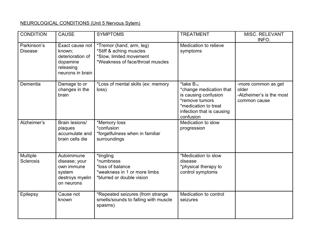 NEUROLOGICAL CONDITIONS (Unit 5 Nervous Sytem)