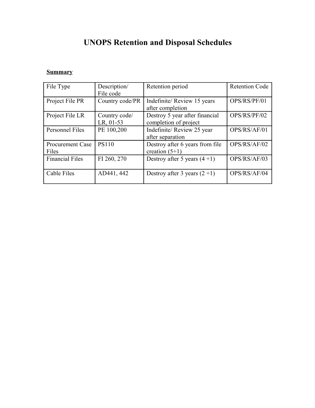 UNOPS Retention and Disposal Schedules