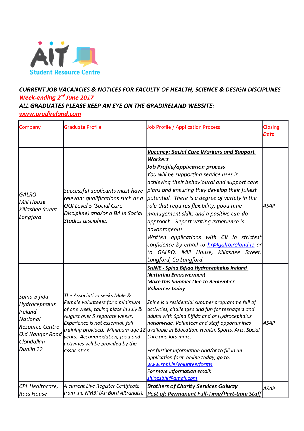 IPU Pharmacy Technician Course Or Higher. 1 Year S Pharmacy Experience. Excellent Written