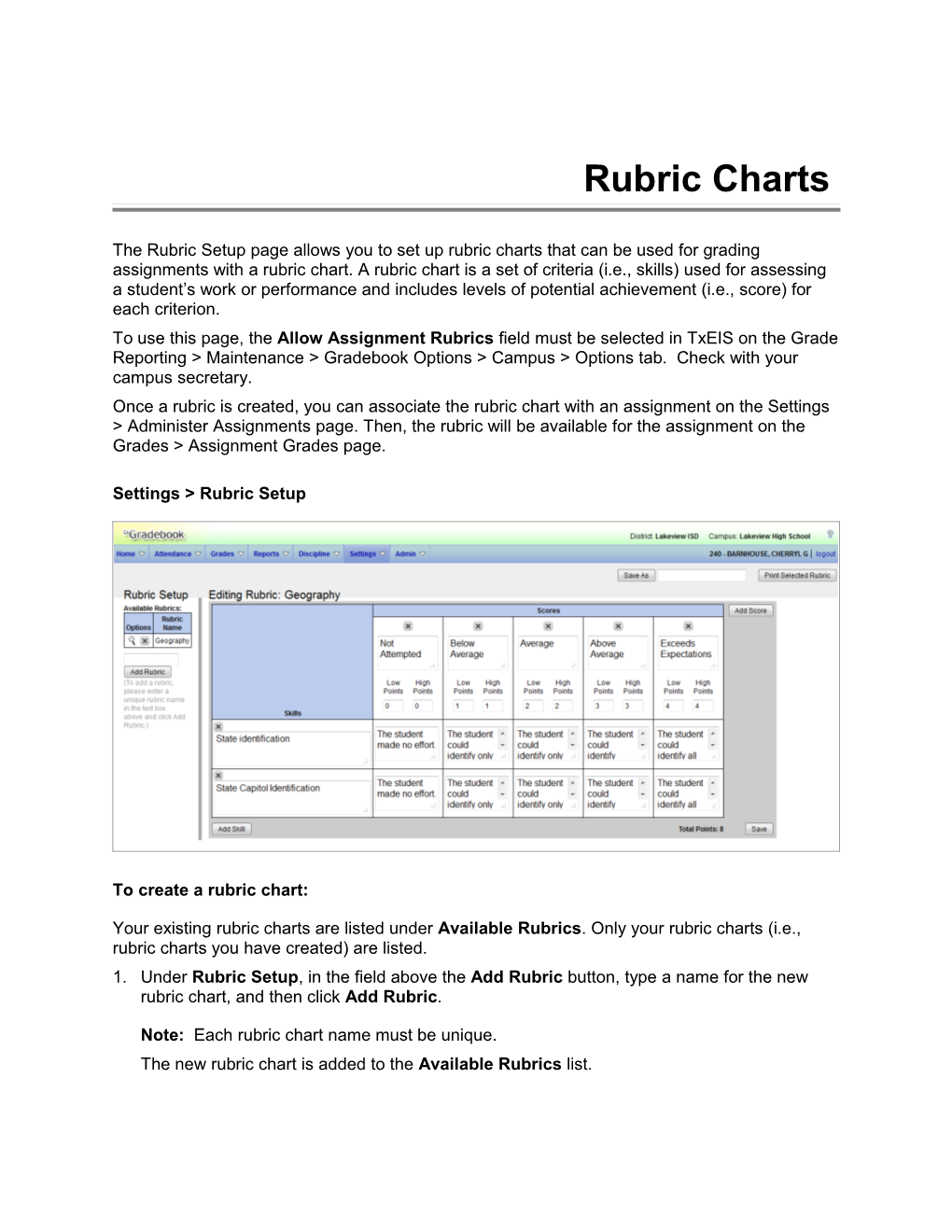 Rubric Charts