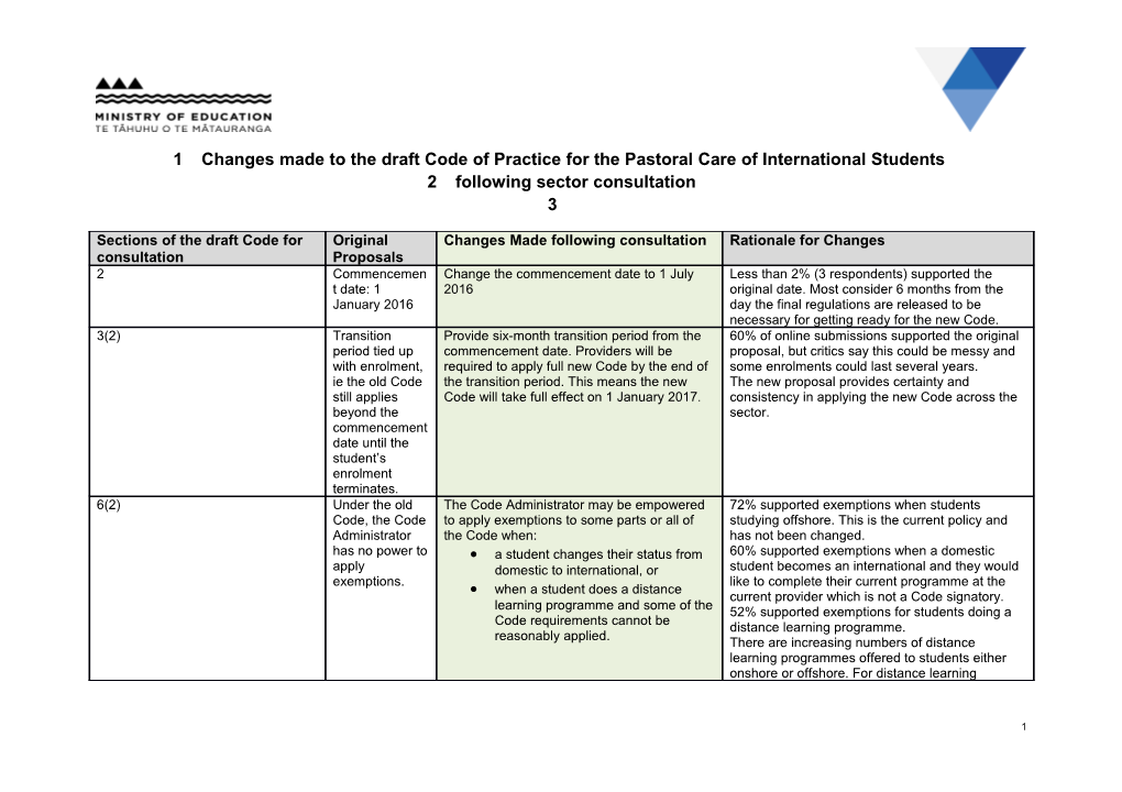 Changesmade to the Draft Code of Practice for the Pastoral Care of International Students