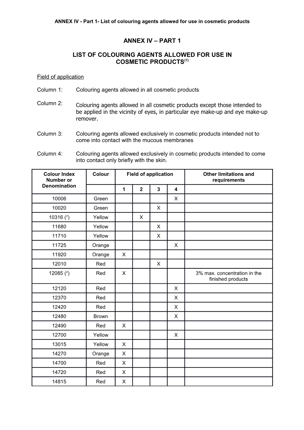 ANNEX IV - Part 1-List of Colouring Agents Allowed for Use in Cosmetic Products
