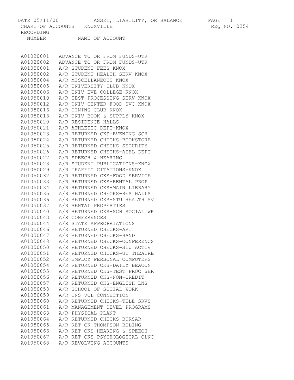 Date 05/11/00 Asset, Liability, Or Balance Page 1