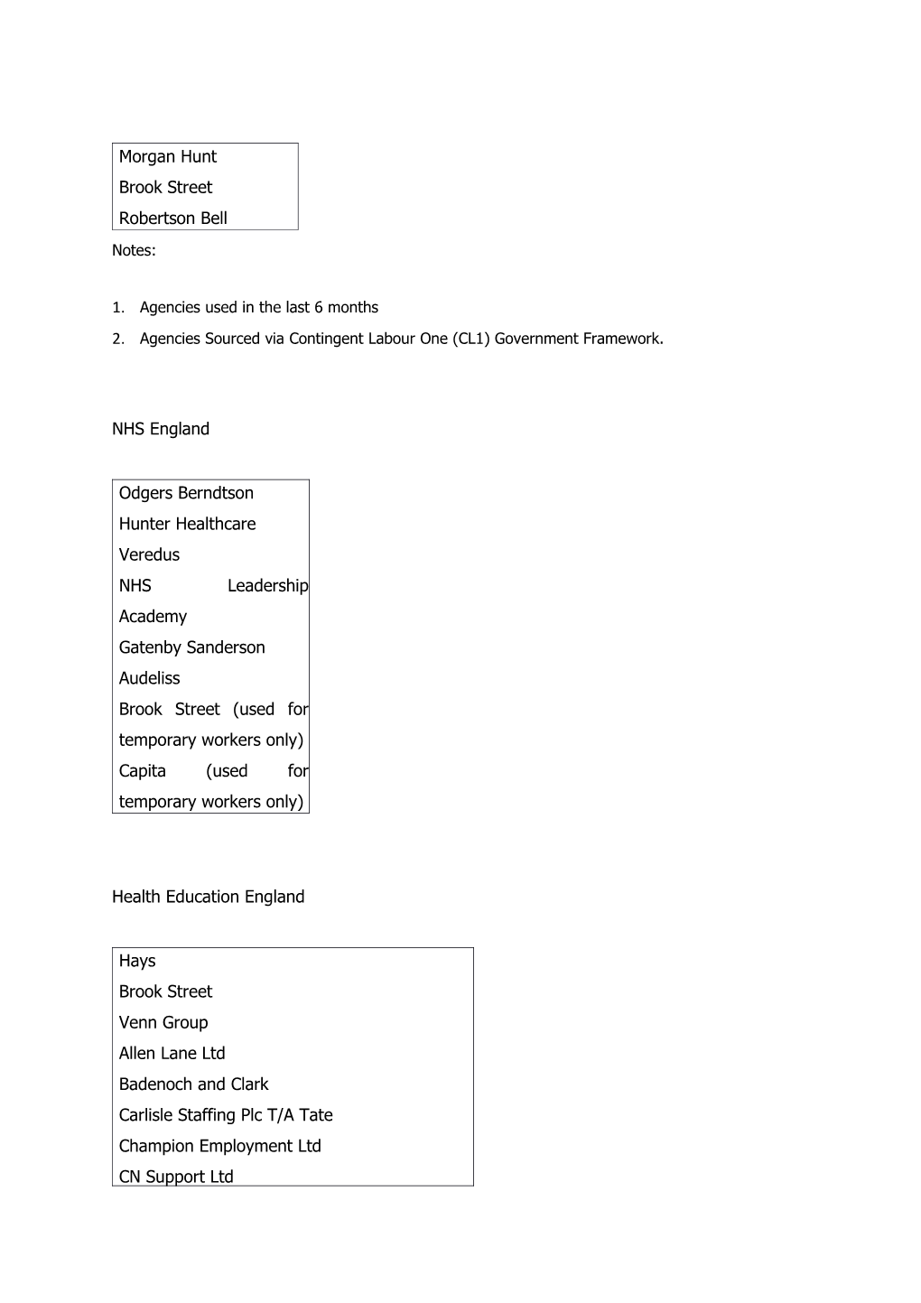 Ndpbs - Recruitment Agencies Table 28Th Feb
