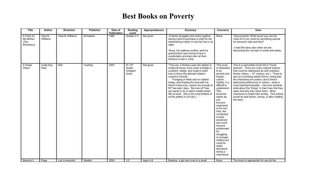 Best Books on Poverty