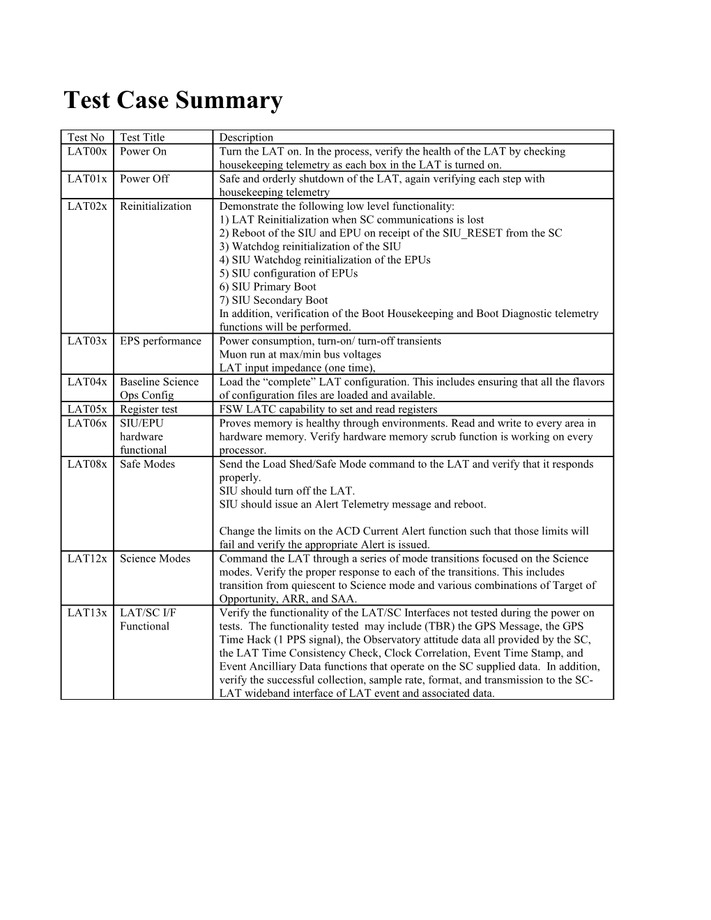 Test Case Summary