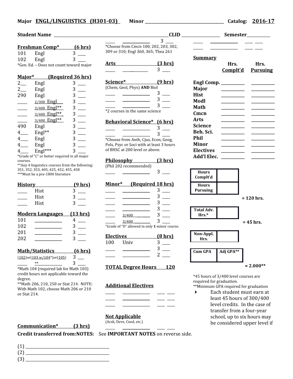 Major ENGL/LINGUISTICS (H301-03) Minor ______ Catalog: 2016-17