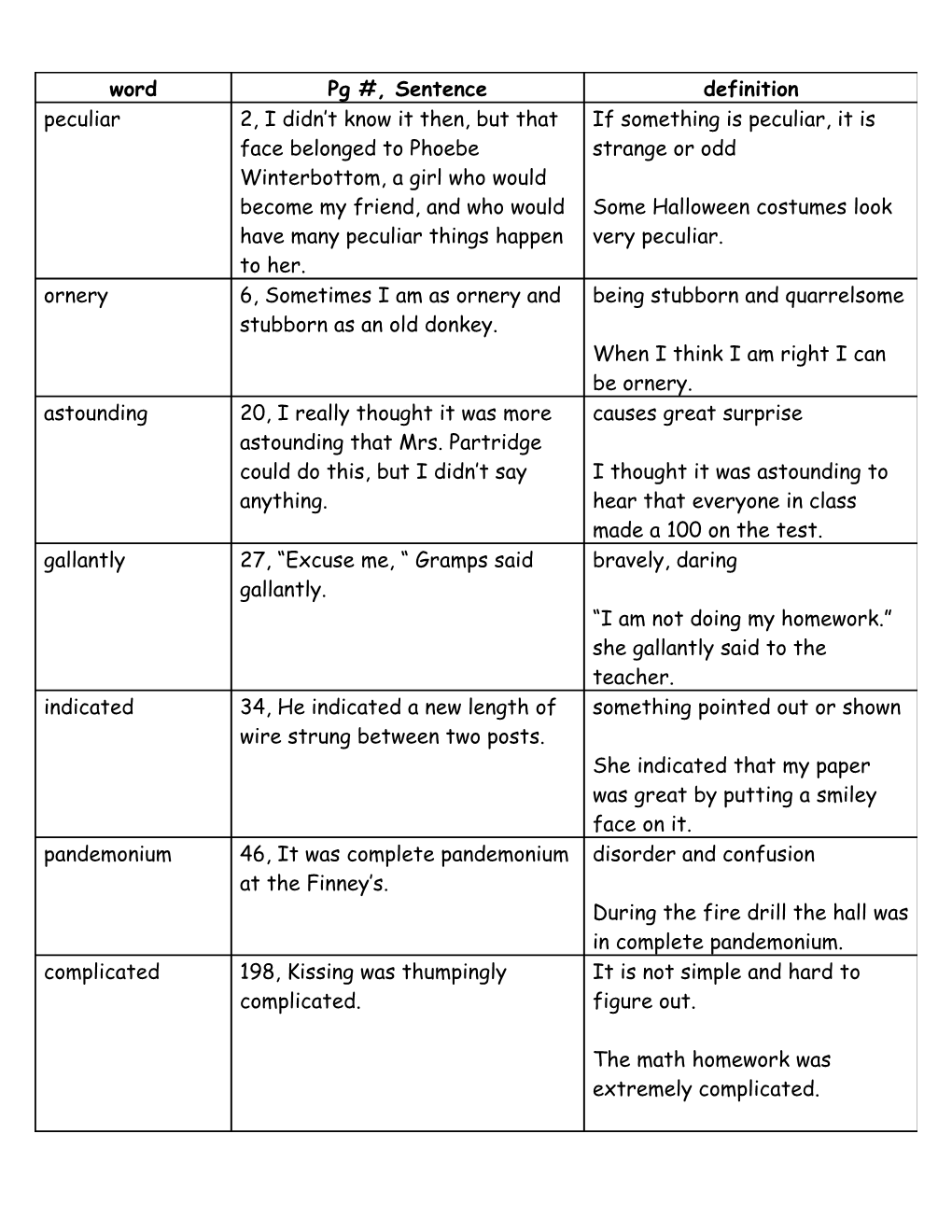 DAY 1: First I Will Give Each Student the Following Chart to Fill Out