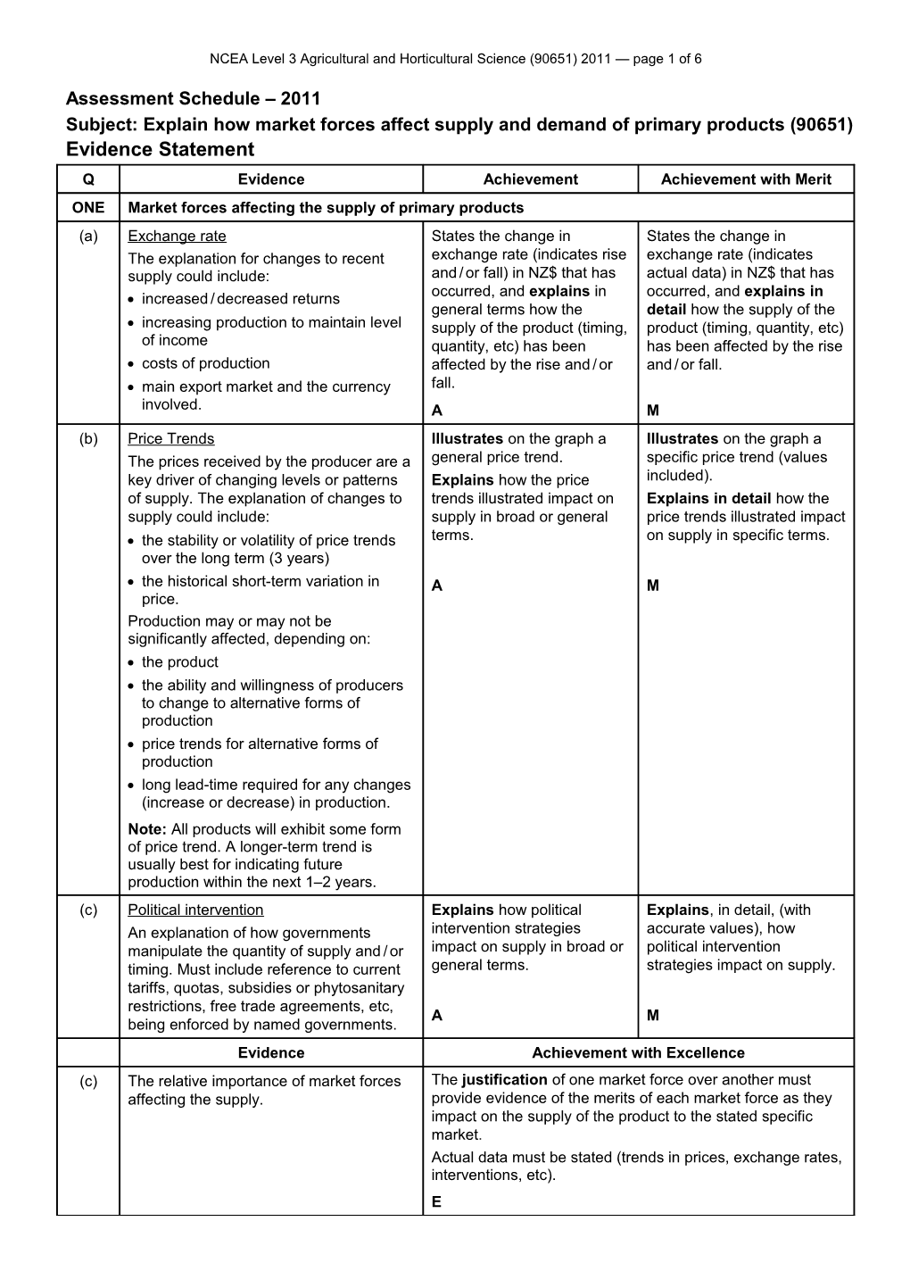 Level 3 Agricultural and Horticultural Science (90651) 2011 Assessment Schedule