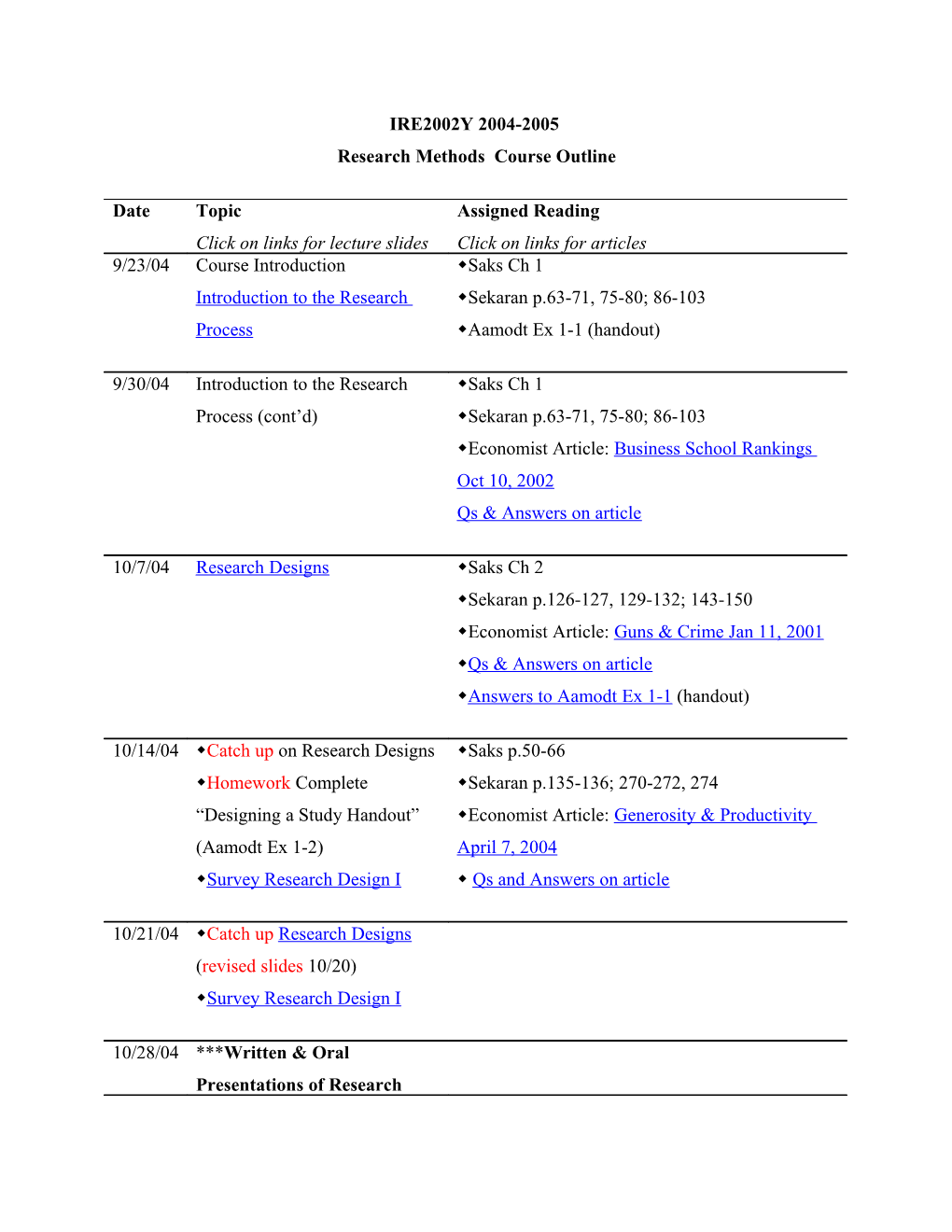Research Methods in Industrial Relations: Ire 2002Y