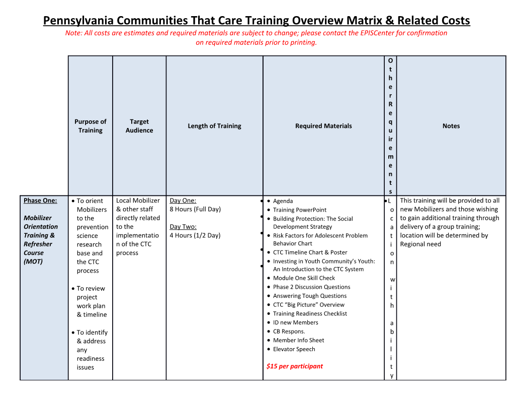 Pennsylvania Communities That Caretraining Overview Matrix & Related Costs