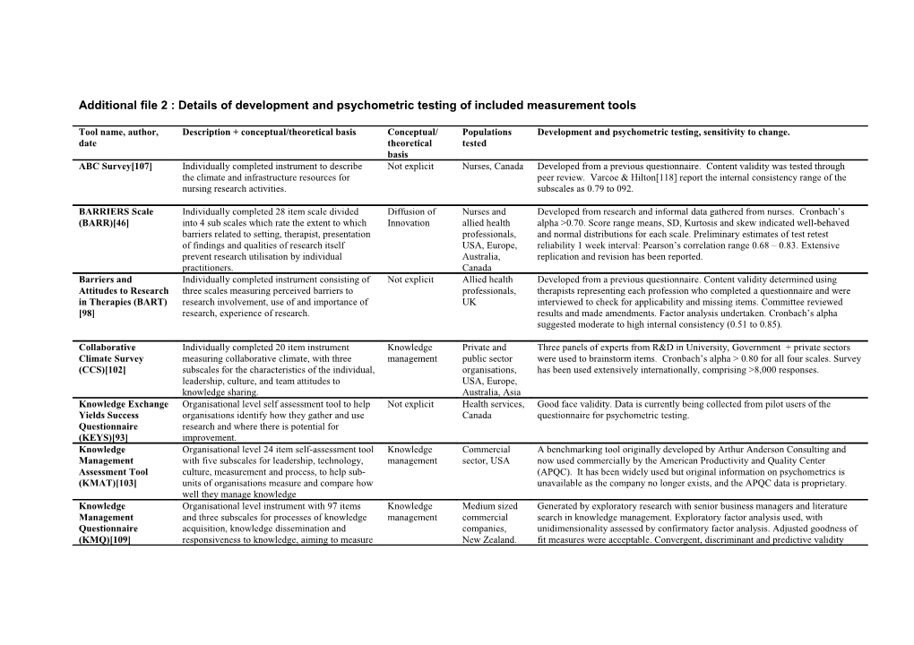 Additional File 2 : Development and Psychometric Testing on Included Measurement Tools