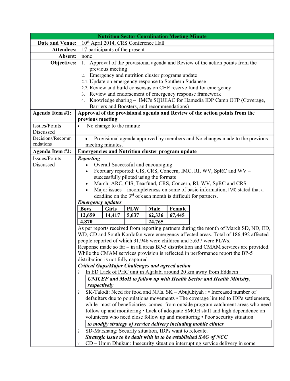 Emergency and Nutrition Cluster Programs Update