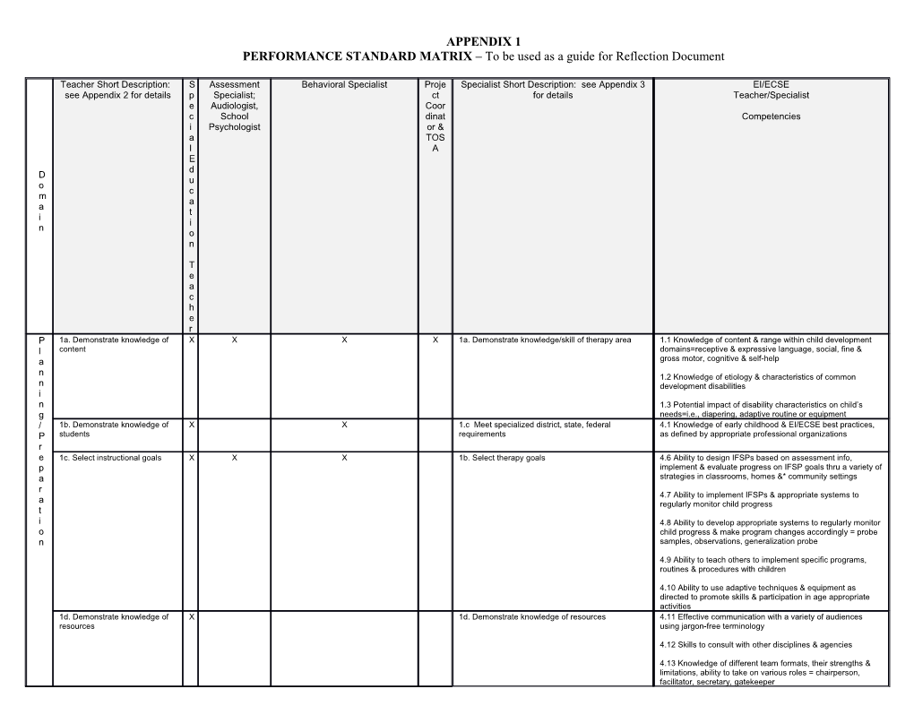 PERFORMANCE STANDARD MATRIX to Be Used As a Guide for Reflection Document