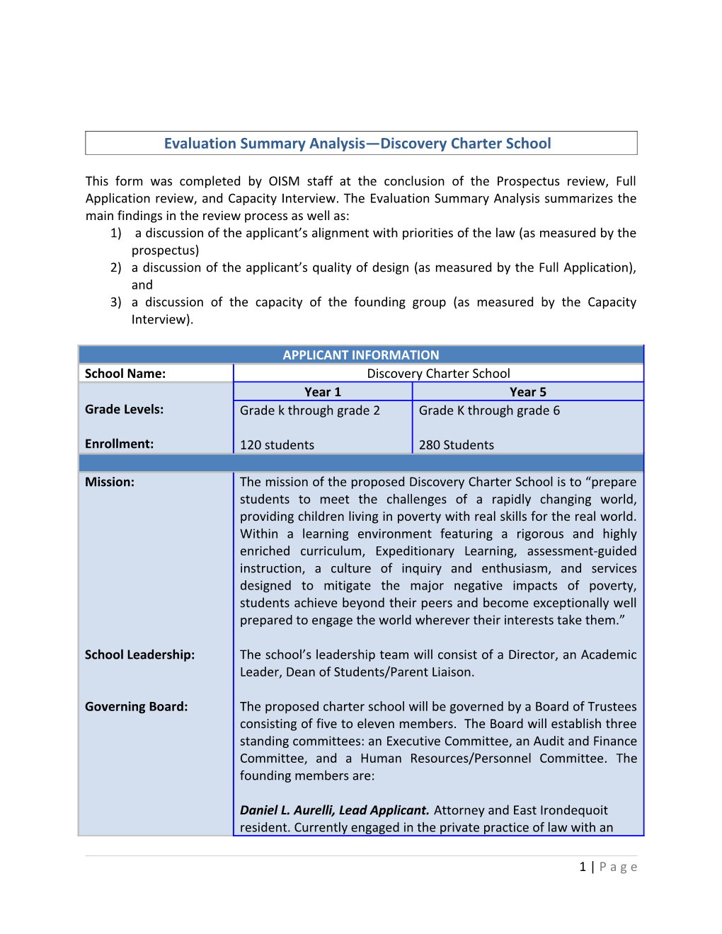 Review Form: Capacity Interview of the Proposed Discovery Charter School