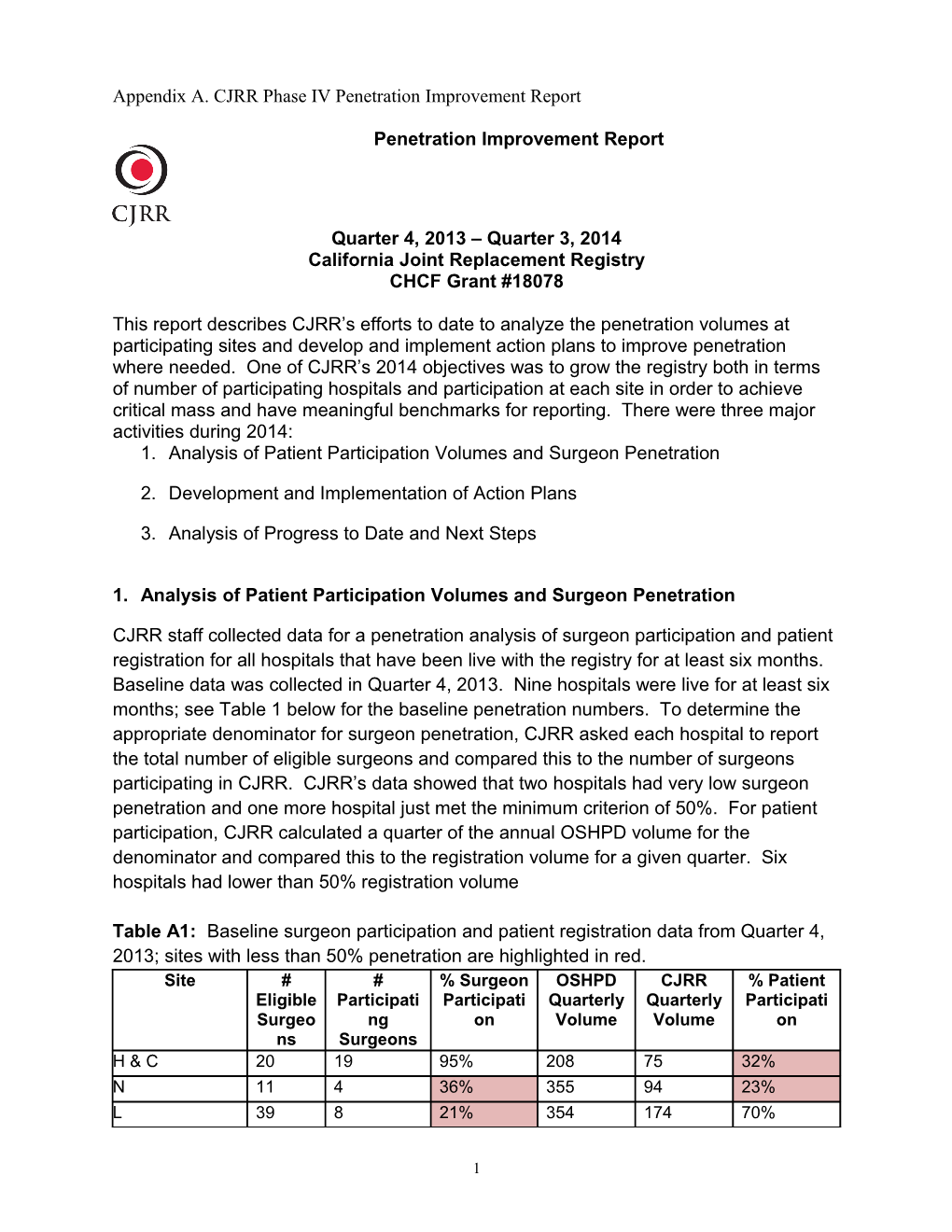 Appendix A. CJRR Phase IV Penetration Improvement Report