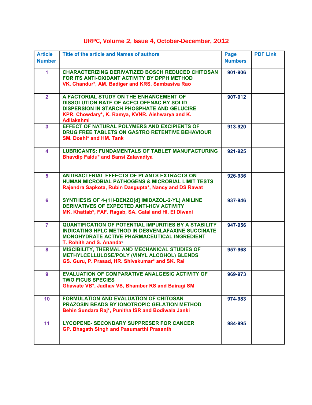 IJRPC, Volume 2, Issue 4, October-December, 2012