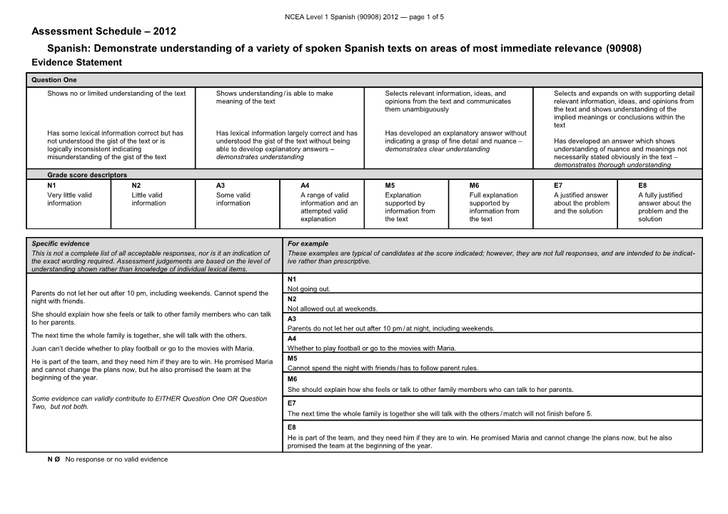 NCEA Level 1 Spanish (90908) 2012 Assessment Schedule