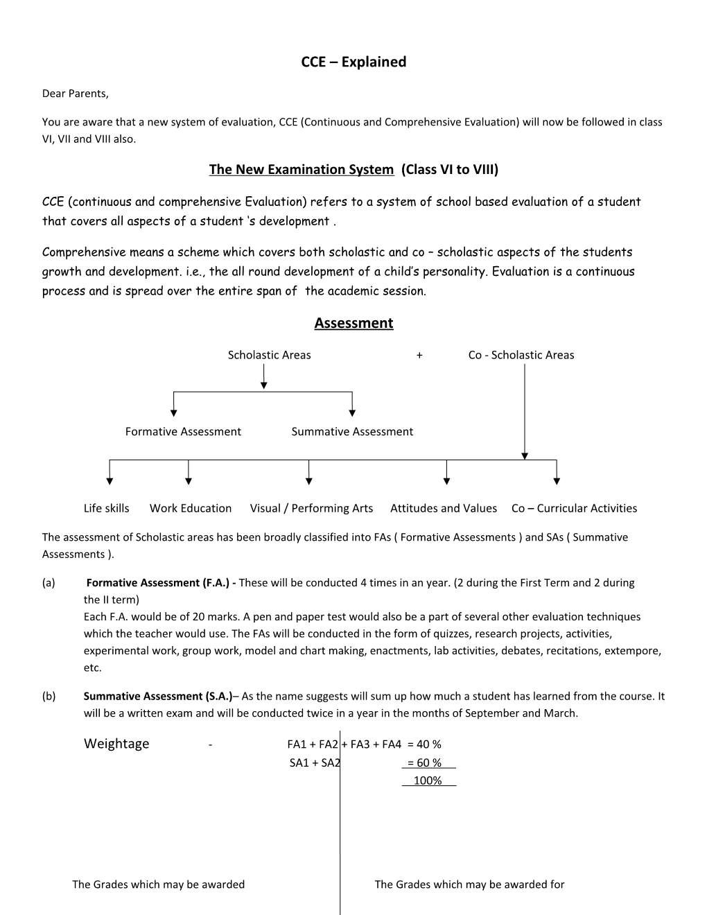 The New Examination System (Class VI to VIII)