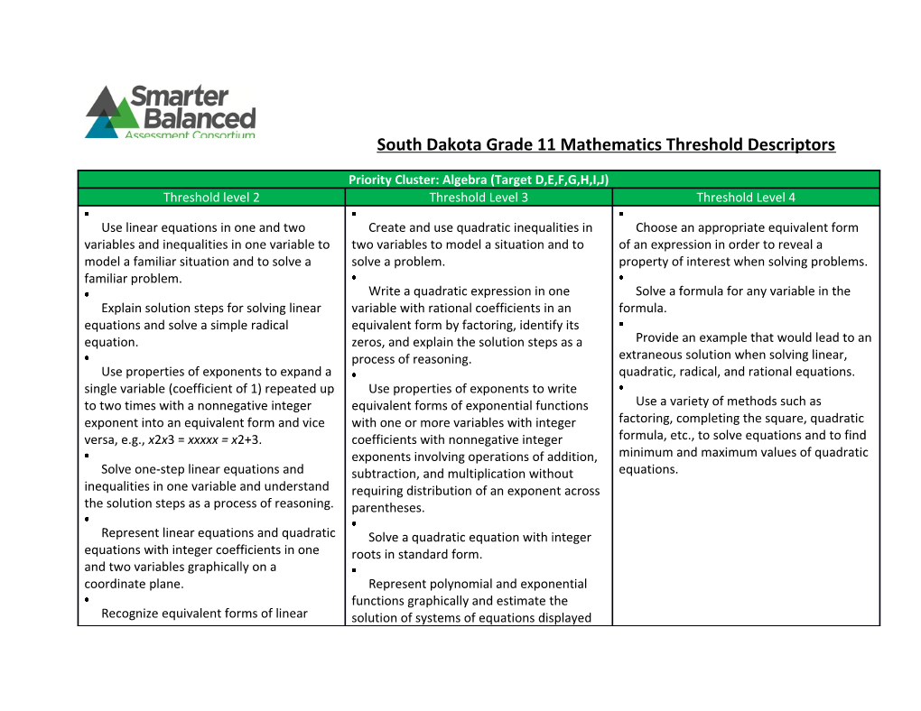 South Dakota Grade 11 Mathematics Threshold Descriptors