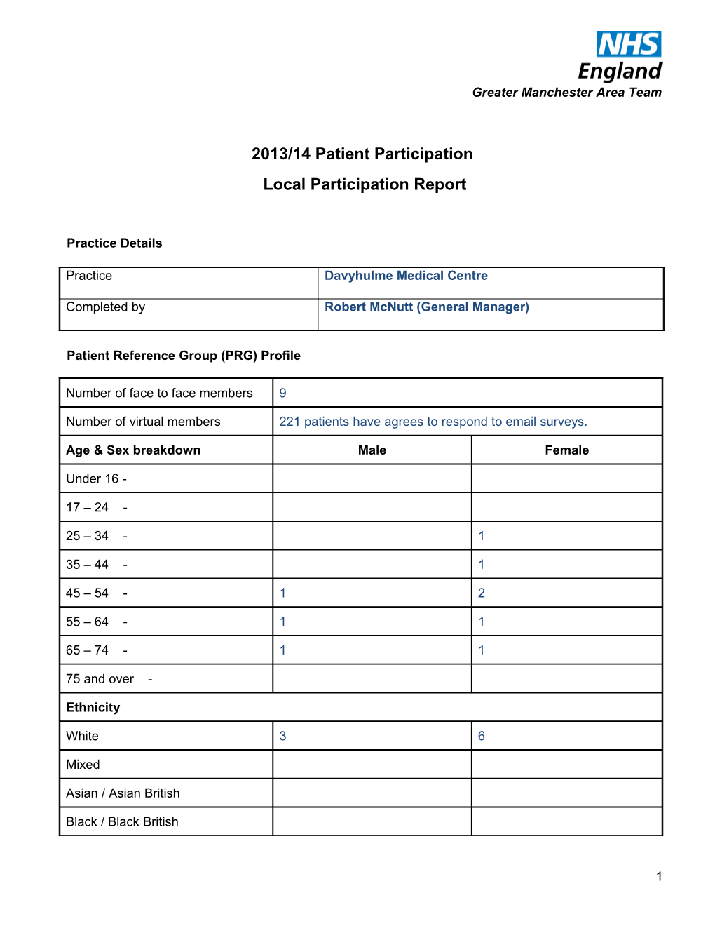 Template for Information to Be Included in Local Patient Participation Report